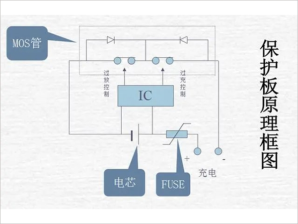鋰電池組保護板好壞的檢測方法是什么？